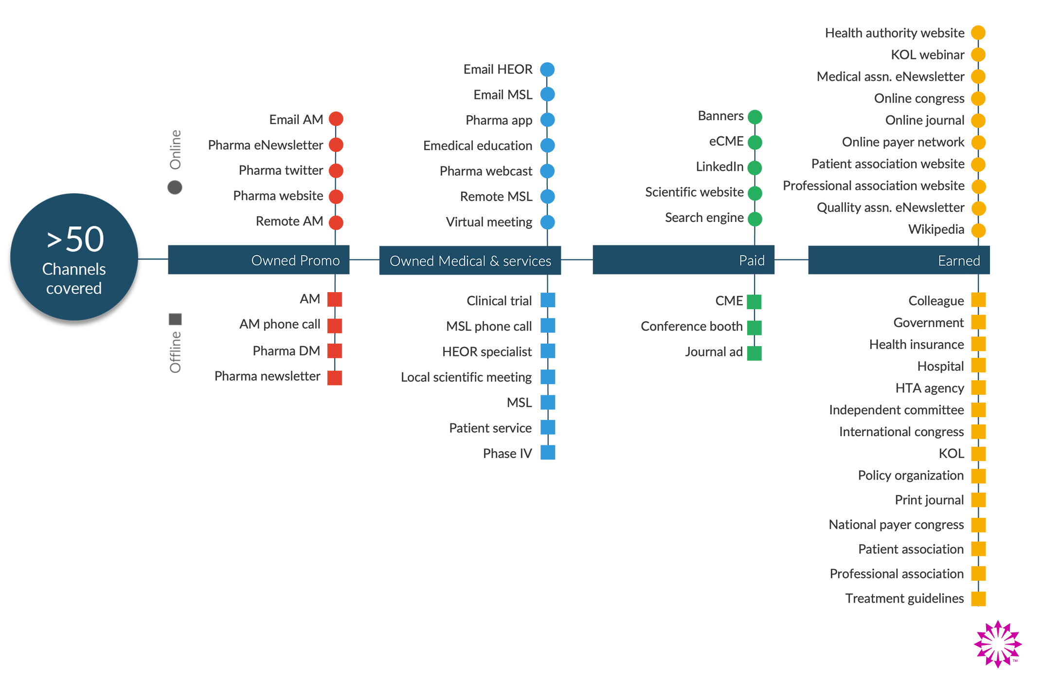WebINT_visual_Payer_visual3_B